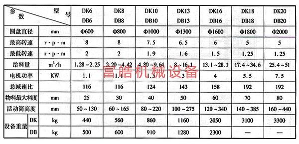 圓盤(pán)給料機(jī)