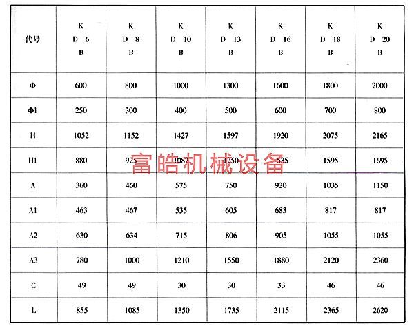 圓盤(pán)給料機(jī)