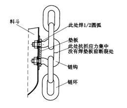 提升鏈條