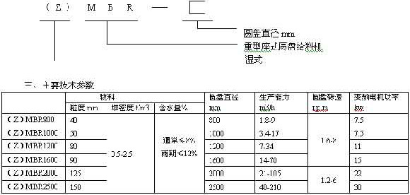 圓盤(pán)給料機(jī)