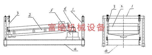 平面回轉(zhuǎn)篩