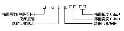 高頻篩、高頻振動篩